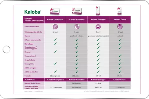 kaloba linea ipad di sfondo